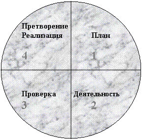 Реферат: Управление деловыми конфликтами Реферат: Управление деловыми конфликтами