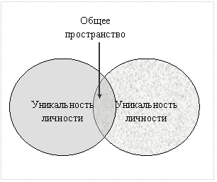 Реферат: Управление деловыми конфликтами Реферат: Управление деловыми конфликтами