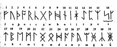  History of runes