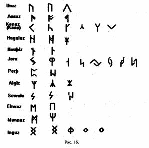  History of runes