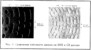 Реферат: DVD -rom диски Реферат: DVD -rom диски