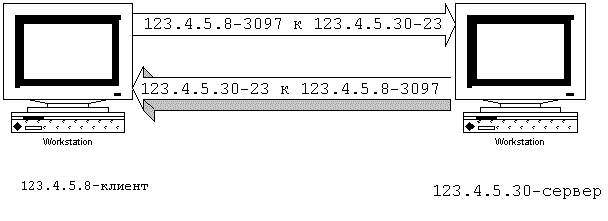 : TCP/ip 