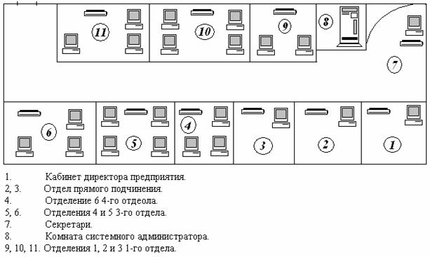 :      Microsoft Windows 2000 Advanced Server 