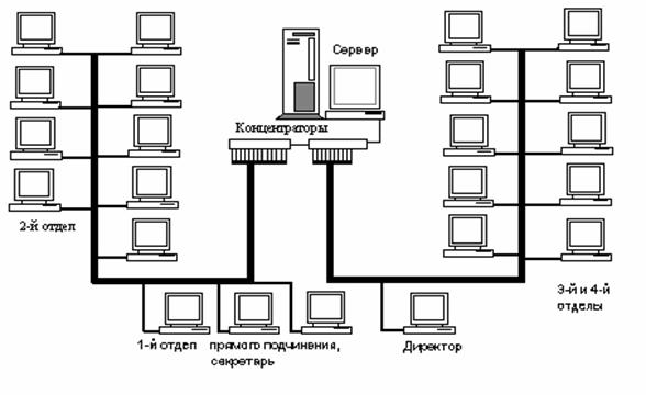 :      Microsoft Windows 2000 Advanced Server 