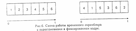 Курсовая: Защита речевой информации в телефонных линиях связи Курсовая: Защита речевой информации в телефонных линиях связи