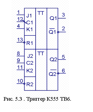 Курсовая: Кодирующее устройство для кода Файера Курсовая: Кодирующее устройство для кода Файера