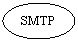 : SMTP