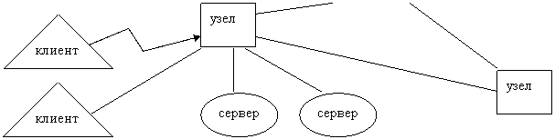 Лекция: Мировые информационные ресурсы Лекция: Мировые информационные ресурсы