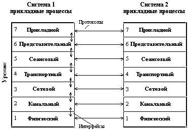 :   TCP\IP  