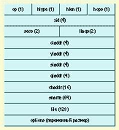 :   TCP\IP  