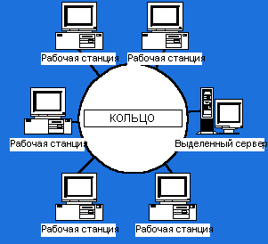 :   TCP\IP  