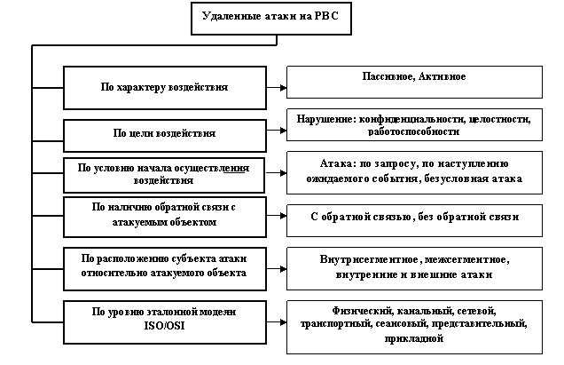 Диплом: Обеспечение информационной безопасности в сетях IP Диплом: Обеспечение информационной безопасности в сетях IP