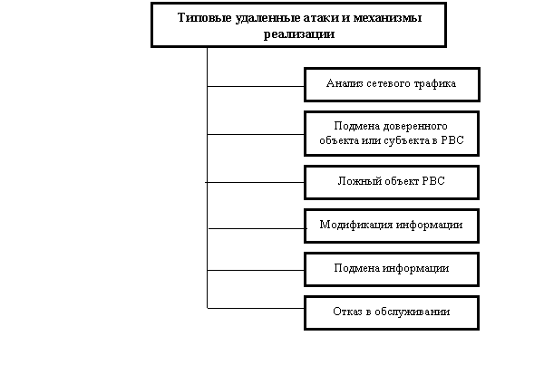 Диплом: Обеспечение информационной безопасности в сетях IP Диплом: Обеспечение информационной безопасности в сетях IP