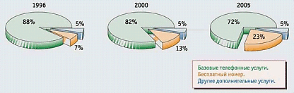 :   ISDN,      