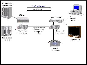 Курсовая: Подключение по ISDN, высокоскоростное подключение по аналоговым каналам Курсовая: Подключение по ISDN, высокоскоростное подключение по аналоговым каналам
