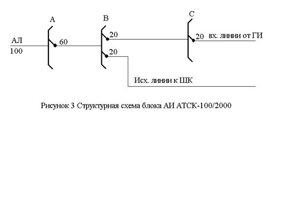 Курсовая: Построение местных сетей связи Курсовая: Построение местных сетей связи