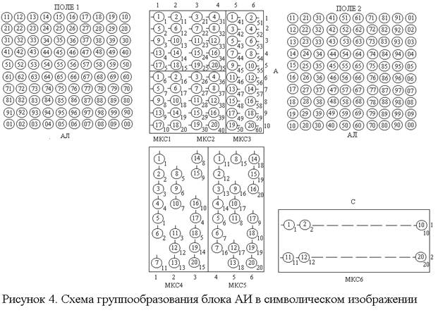 Курсовая: Построение местных сетей связи Курсовая: Построение местных сетей связи