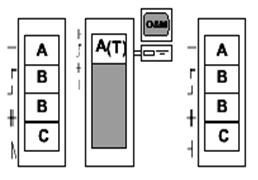 :       SDE-3000 