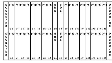 :       SDE-3000 