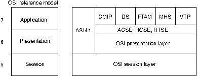 :   OSI 