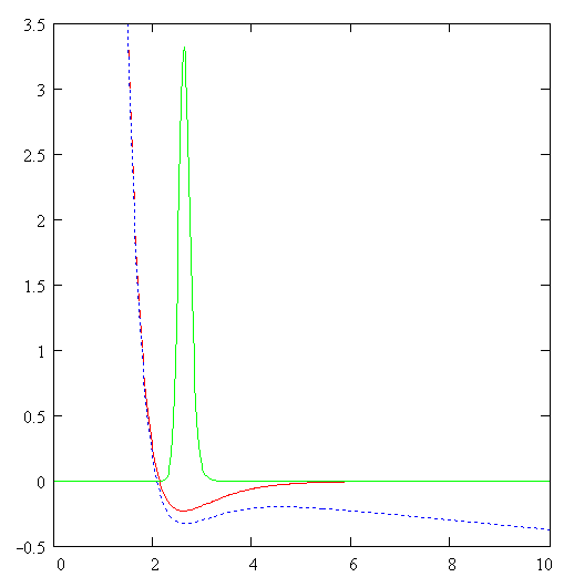  Dissociation of Benzene Molecule in a Strong Laser Field