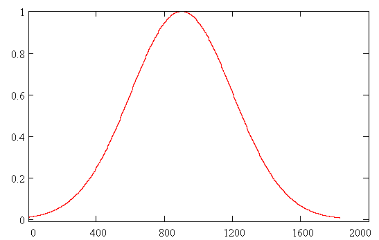  Dissociation of Benzene Molecule in a Strong Laser Field