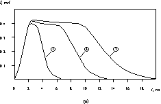  Physical Methods of Speed-Independent Module Design english