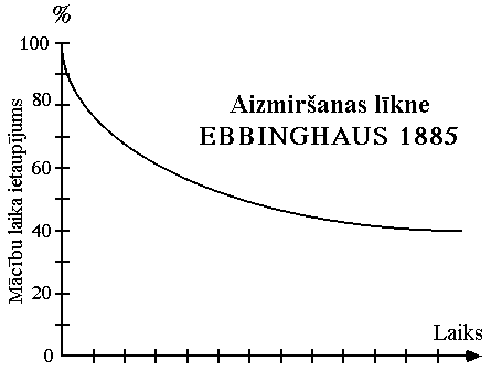  Atmi&#326;a, t&#257;s att&#299;st&#299;&#353;ana