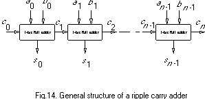  Physical Methods of Speed-Independent Module Design english