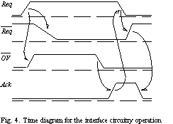  Physical Methods of Speed-Independent Module Design english