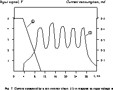  Physical Methods of Speed-Independent Module Design english